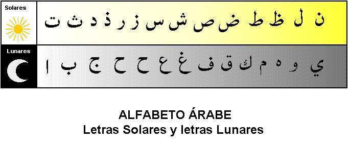 Letras solares y
letras lunares